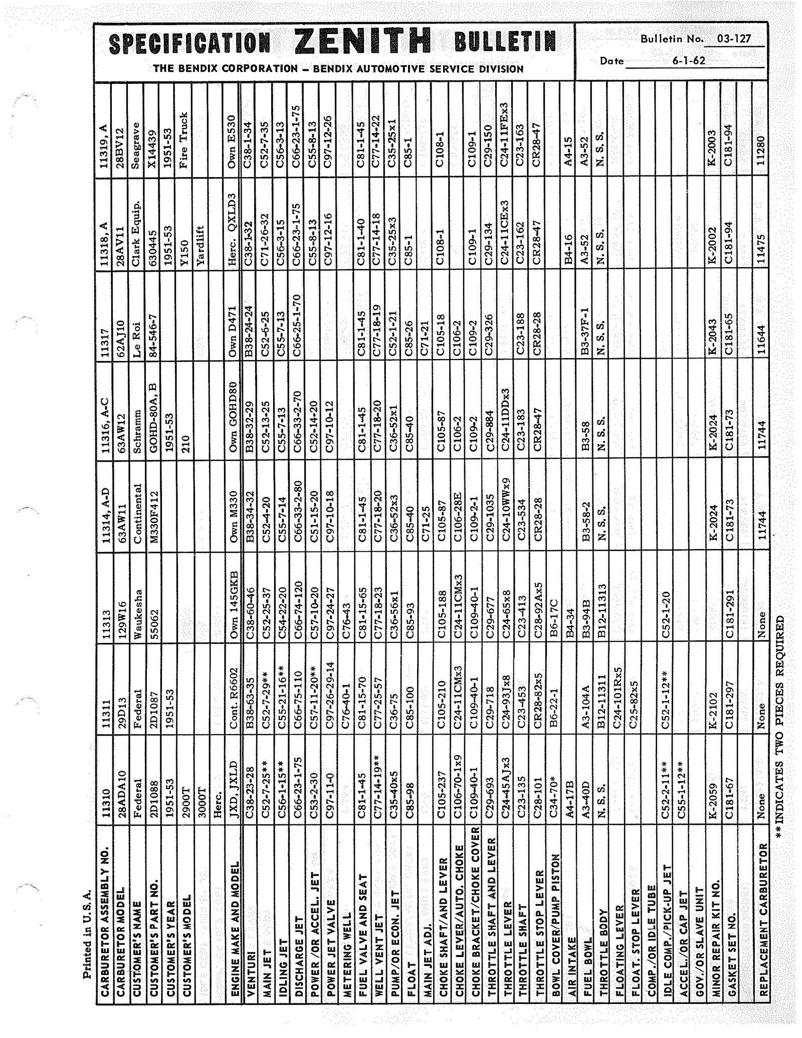 n_Zenith Carb Specifications 128.jpg
